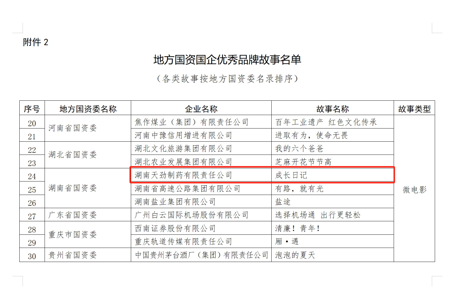 �ƶ�����(�й���½)�ٷ���վ